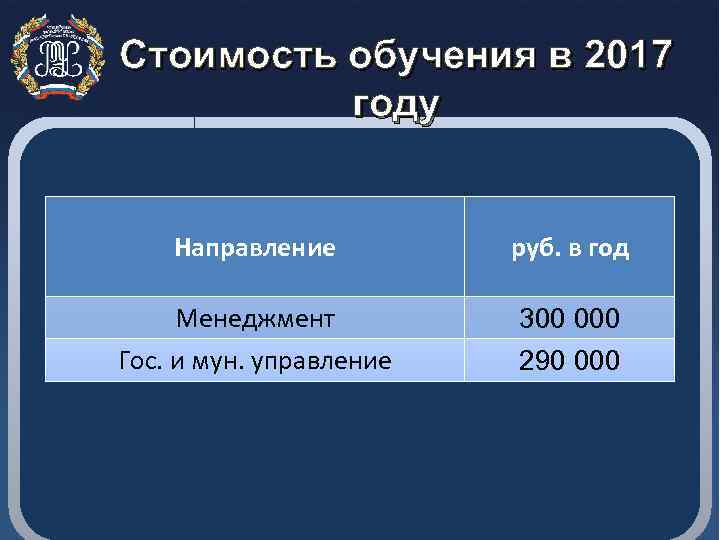 Стоимость обучения в 2017 году Направление руб. в год Менеджмент 300 000 Гос. и