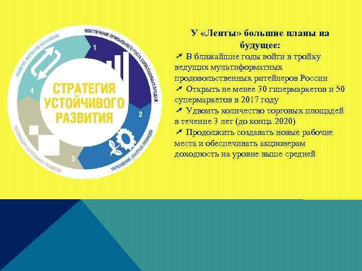 У «Ленты» большие планы на будущее: ➚ В ближайшие годы войти в тройку ведущих