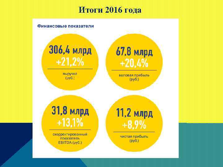 Итоги 2016 года 