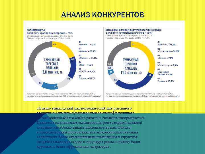 АНАЛИЗ КОНКУРЕНТОВ «Лента» видит целый ряд возможностей для успешного развития в сегменте супермаркетов за