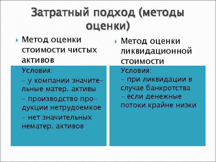 Затратный подход (методы оценки) Метод оценки стоимости чистых активов Условия: - у компании значительные