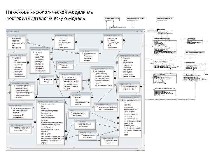 Графическая диаграмма инфологической модели