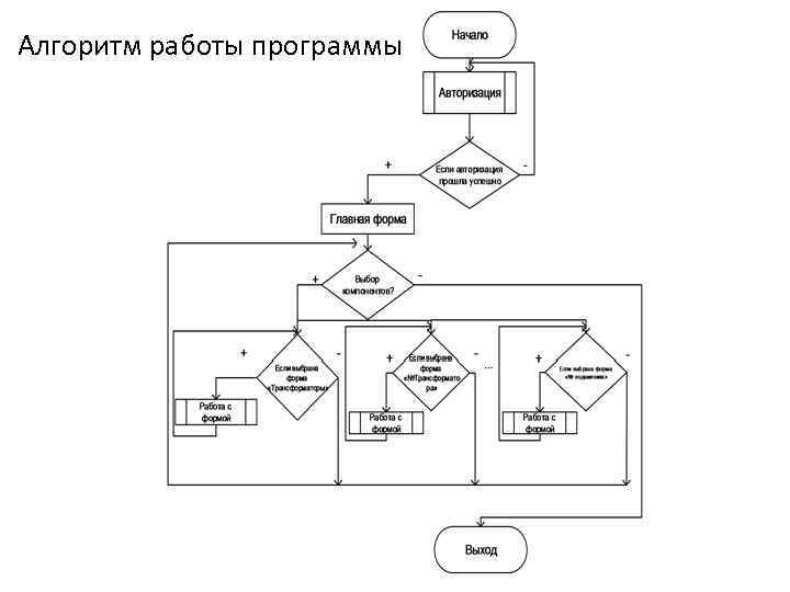 Схема работы программы