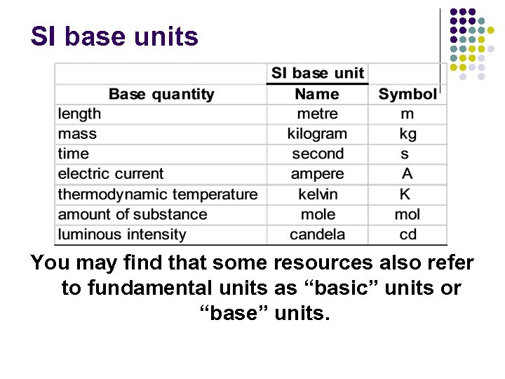 SI base units You may find that some resources also refer to fundamental units