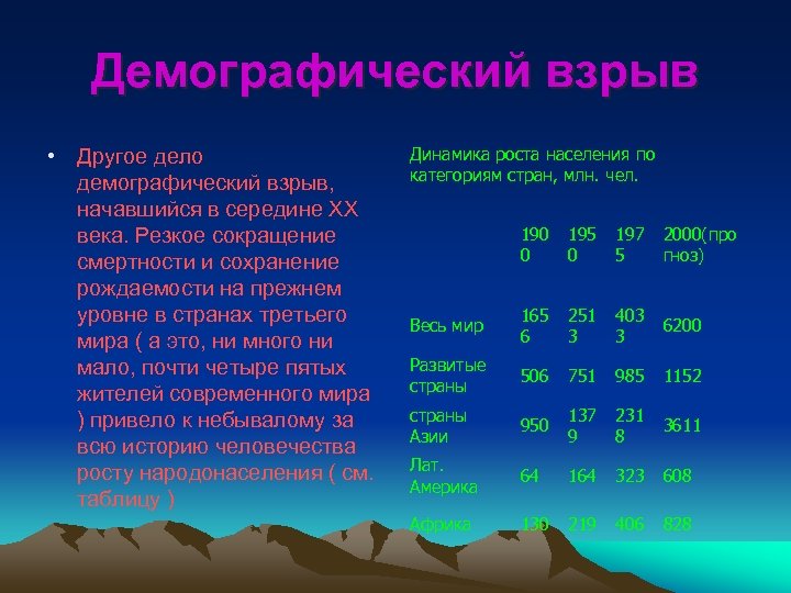 Демографический взрыв • Другое дело демографический взрыв, начавшийся в середине ХХ века. Резкое сокращение