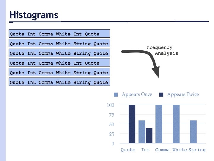 Histograms 