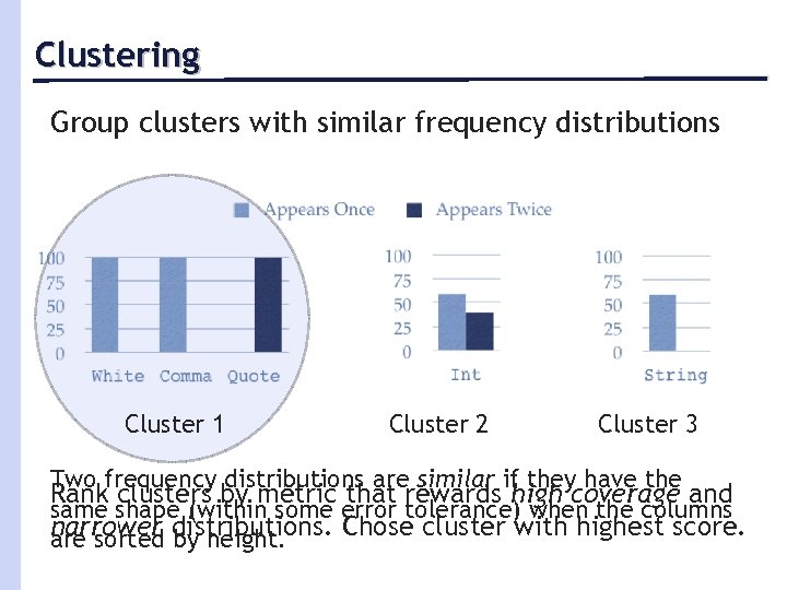 Clustering Group clusters with similar frequency distributions Cluster 1 Cluster 2 Cluster 3 Two