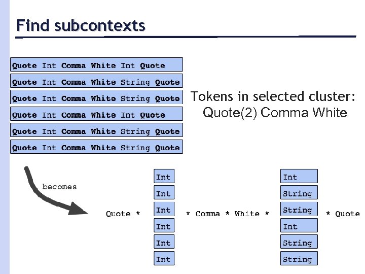 Find subcontexts Tokens in selected cluster: Quote(2) Comma White 