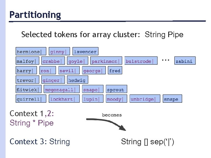 Partitioning Selected tokens for array cluster: String Pipe Context 1, 2: String * Pipe