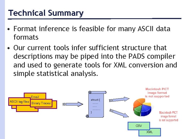 Technical Summary • Format inference is feasible for many ASCII data formats • Our