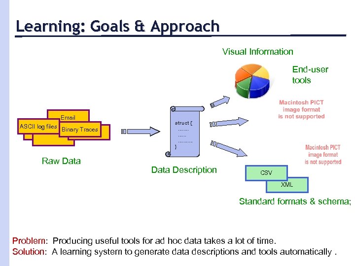 Learning: Goals & Approach Visual Information End-user tools Email ASCII log files Binary Traces