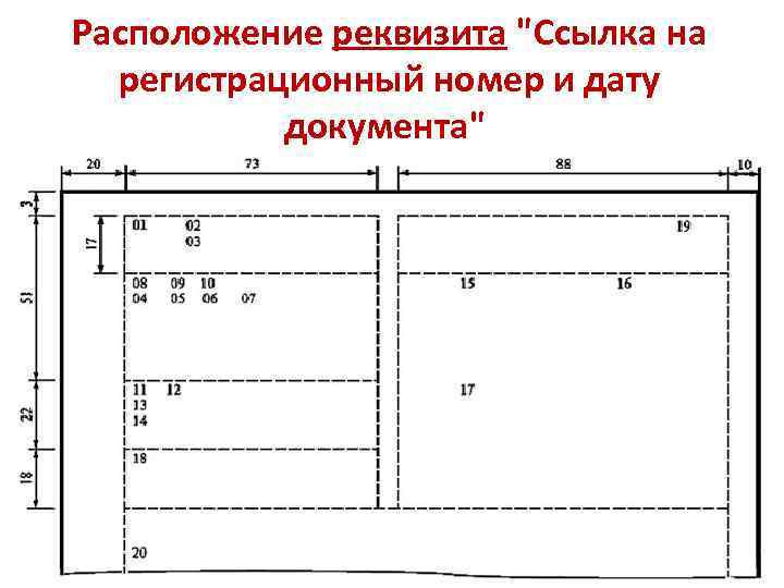 Расположение реквизита 