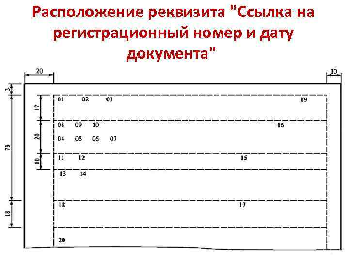 Расположение реквизита 