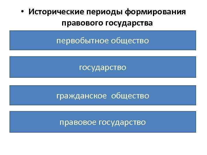 Построение правового государства в россии 21