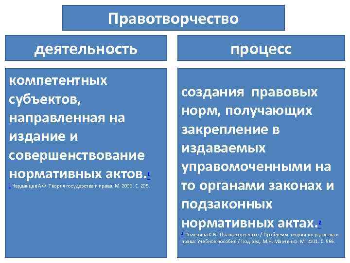 Особенности образовательного правотворчества