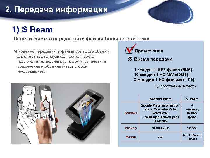 2. Передача информации 1) S Beam Легко и быстро передавайте файлы большого объема Мгновенно