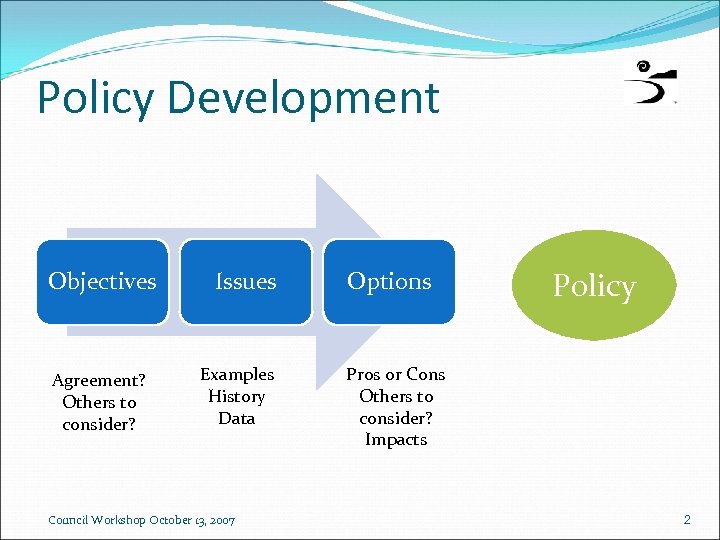 Policy Development Objectives Agreement? Others to consider? Issues Examples History Data Council Workshop October