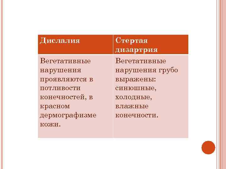 Дислалия Стертая дизартрия Вегетативные нарушения проявляются в потливости конечностей, в красном дермографизме кожи. Вегетативные