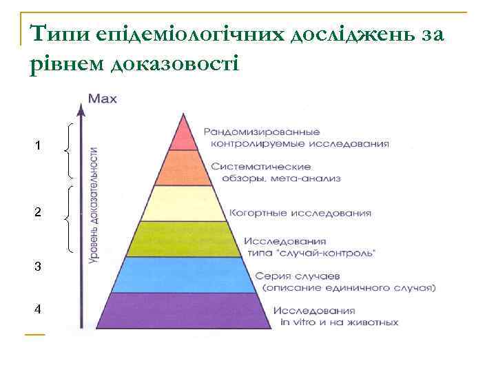 Типи епідеміологічних досліджень за рівнем доказовості 1 2 3 4 