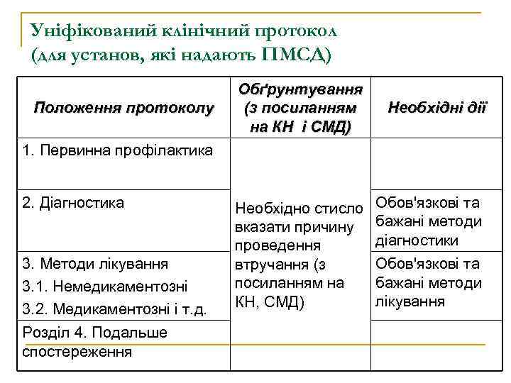 Уніфікований клінічний протокол (для установ, які надають ПМСД) Положення протоколу Обґрунтування (з посиланням на