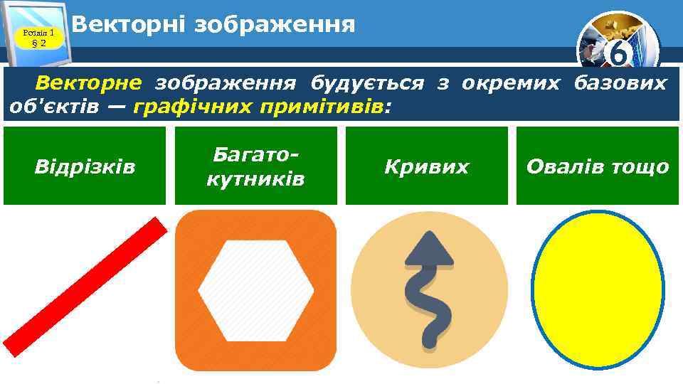 Розділ 1 § 2 Векторні зображення 6 Векторне зображення будується з окремих базових об'єктів