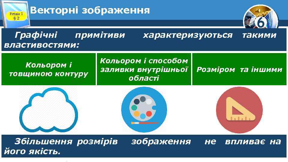 Розділ 1 § 2 Векторні зображення Графічні примітиви властивостями: Кольором і товщиною контуру характеризуються