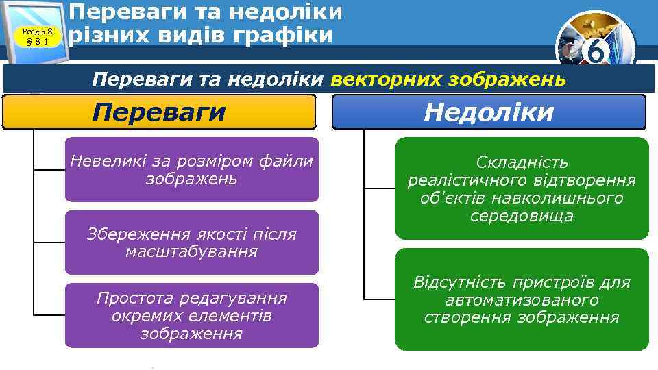 Розділ 8 § 8. 1 Переваги та недоліки різних видів графіки Переваги та недоліки