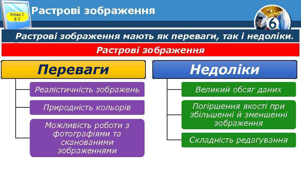 Розділ 1 § 2 Растрові зображення 6 Растрові зображення мають як переваги, так і