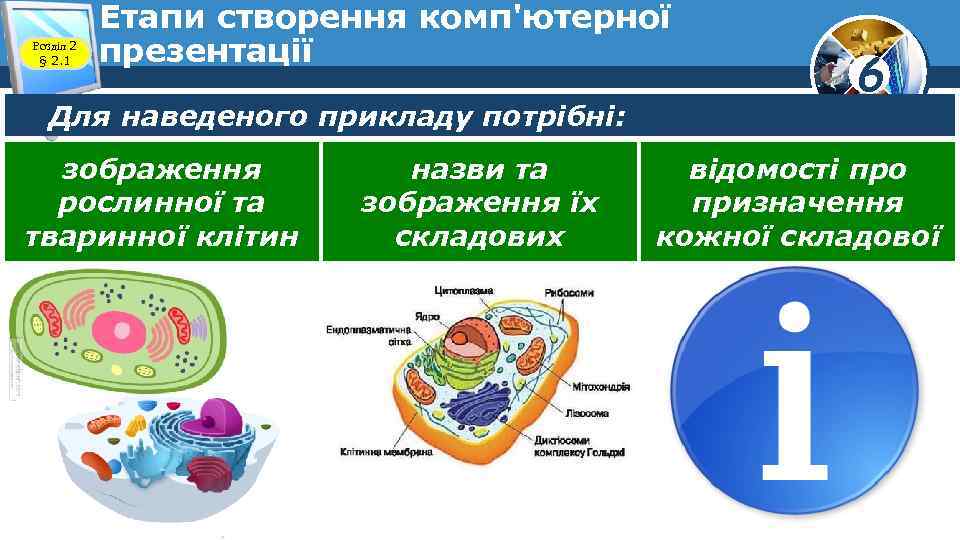 Розділ 2 § 2. 1 Етапи створення комп'ютерної презентації Для наведеного прикладу потрібні: зображення