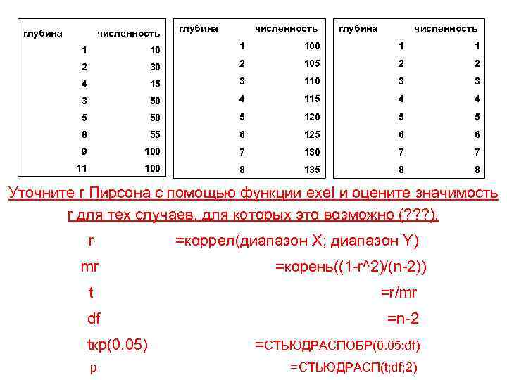 глубина численность 1 100 1 1 2 30 2 105 2 2 4 15