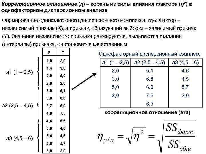 Корреляционное отношение (η) – корень из силы влияния фактора (η 2) в однофакторном дисперсионном
