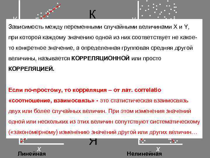К Зависимость между переменными случайными величинами X и Y, О при которой каждому значению