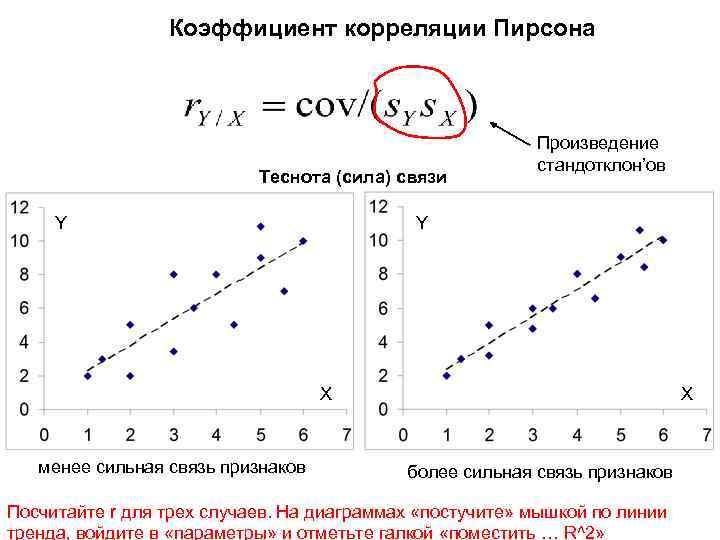 По корреляционному полю представленную на рисунке определите силу и направление связи