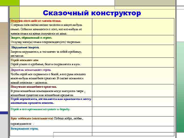 Сказочный конструктор Отлучка кого-либо из членов семьи. С первых слов сказка вводит читателя в