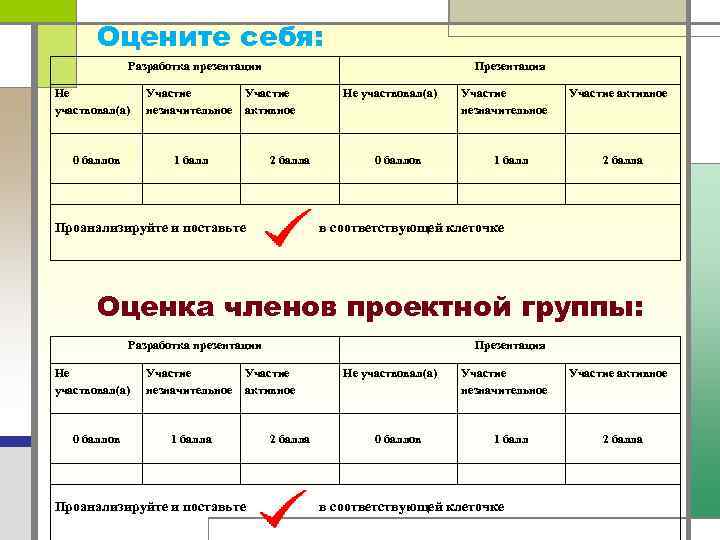 Оцените себя: Разработка презентации Не участвовал(а) Участие незначительное 0 баллов 1 балл Презентация Участие