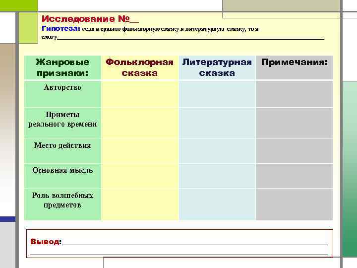 Исследование №__ Гипотеза: если я сравню фольклорную сказку и литературную сказку, то я смогу_______________________________________