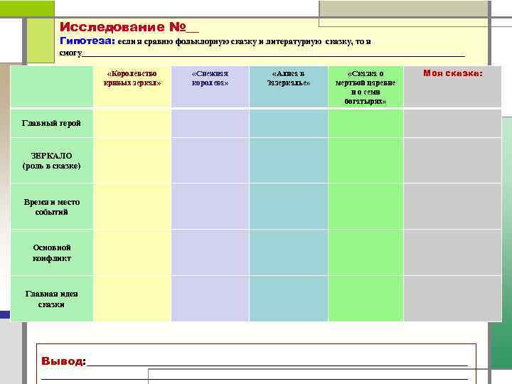 Исследование №__ Гипотеза: если я сравню фольклорную сказку и литературную сказку, то я смогу_______________________________________