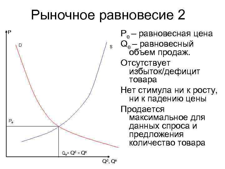 Рыночное равновесие 2 P D S Pe Qe= Qd = Qs Q d, Q