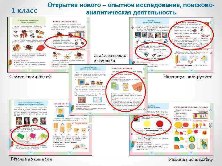 1 класс Открытие нового – опытное исследование, поисковоаналитическая деятельность Свойства нового материала Соединение деталей