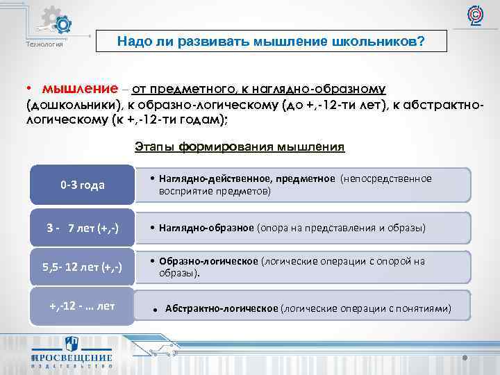 Технология Надо ли развивать мышление школьников? • мышление – от предметного, к наглядно-образному (дошкольники),