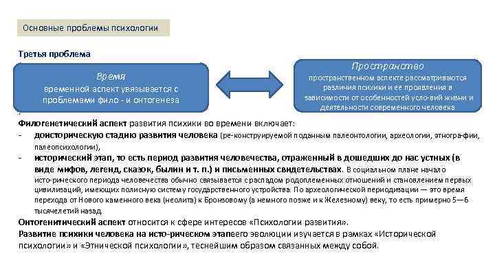 Основы психологии лекции. Основные проблемы и понятия психологии. Временный аспект. Контроль по пространственному аспекту. График заинтересованности в психологических проблемах людей.