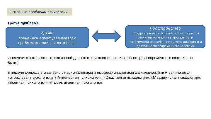Основные проблемы психологии Третья проблема Пространство Лекция 1. Методология науки: основные понятия, проблемы. Структура