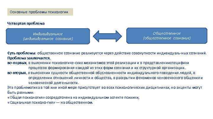 Основные проблемы психологии Четвертая проблема Лекция 1. Индивидуальное науки: основные понятия, проблемы. Структура Методология