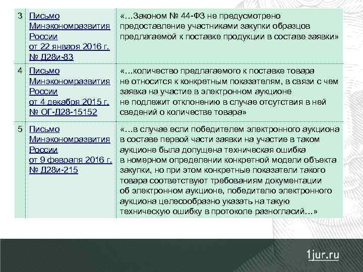 3 Письмо Минэкономразвития России от 22 января 2016 г. № Д 28 и-83 «…Законом