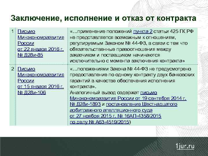 Заключение, исполнение и отказ от контракта 1 Письмо Минэкономразвития России от 22 января 2016