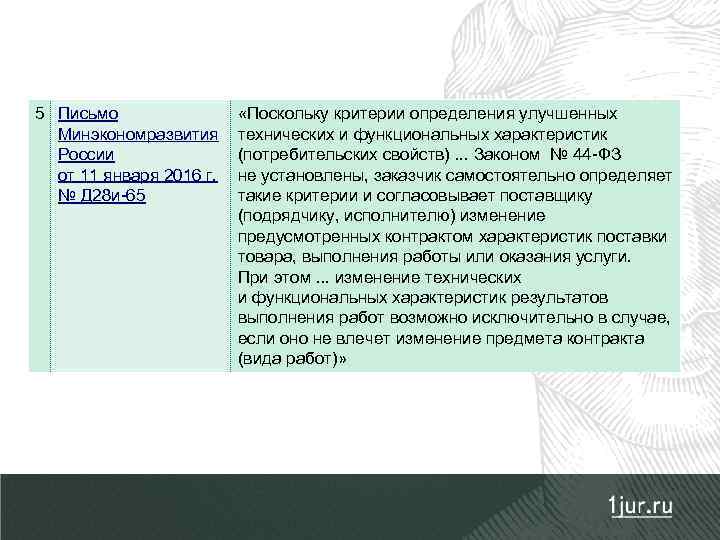 5 Письмо Минэкономразвития России от 11 января 2016 г. № Д 28 и-65 «Поскольку