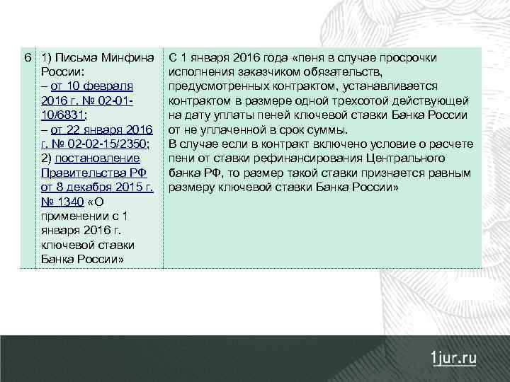 6 1) Письма Минфина России: – от 10 февраля 2016 г. № 02 -0110/6831;