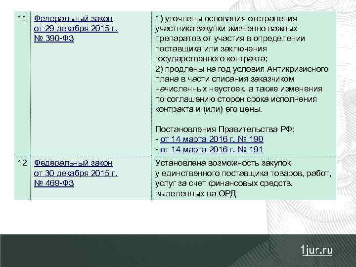 11 Федеральный закон от 29 декабря 2015 г. № 390 -ФЗ 1) уточнены основания