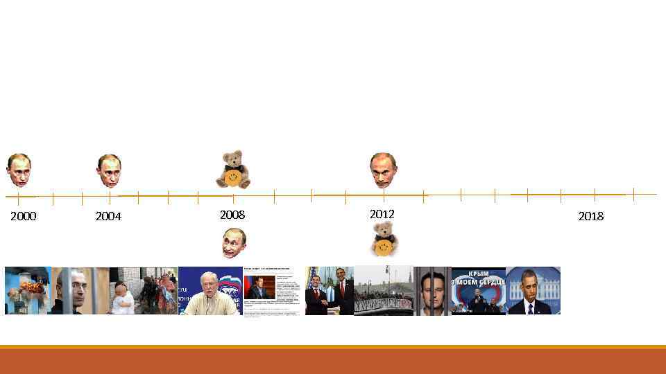 2000 2004 2008 2012 2018 