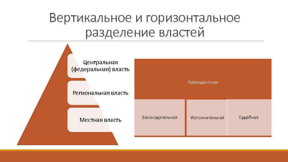 Вертикаль государства